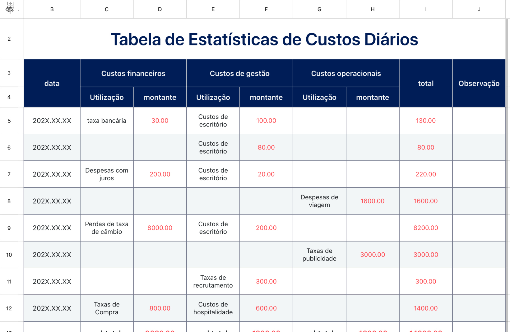 Tabela de Estatísticas de Custos Diários